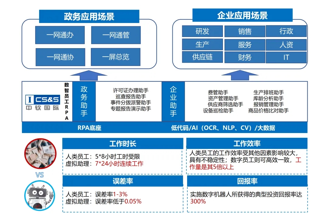 中软国际数智员工，助力企业开启 “智”造新时代