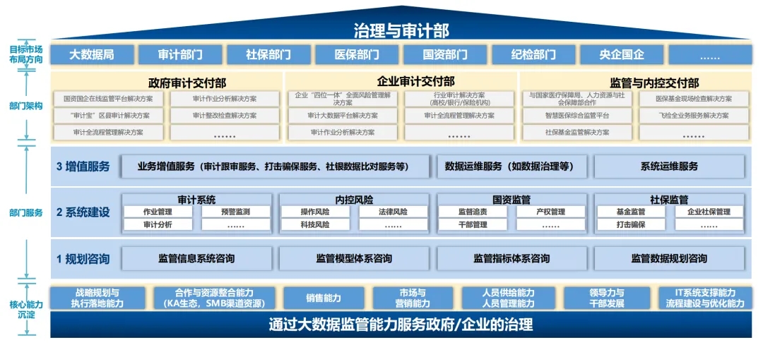 中软国际数字化审计方案：构建审计生态，赋能企业转型